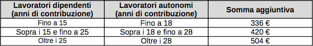 Schermata 2014-06-19 alle 09.28.38