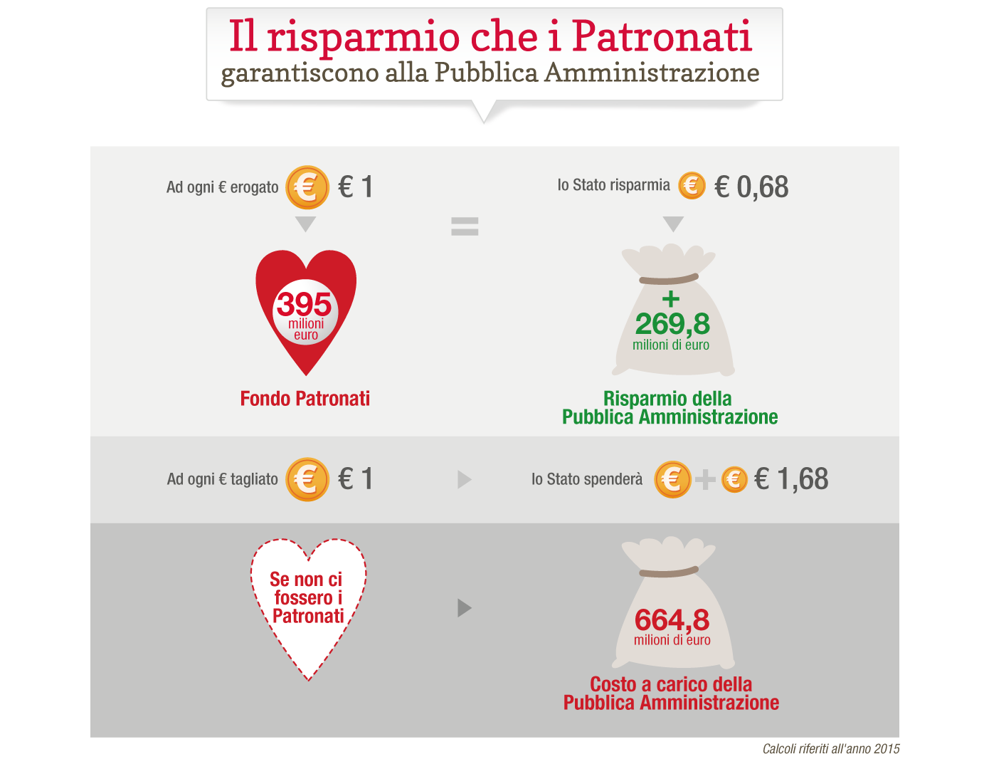 07_il_risparmio_che_i__patronati_garantiscono