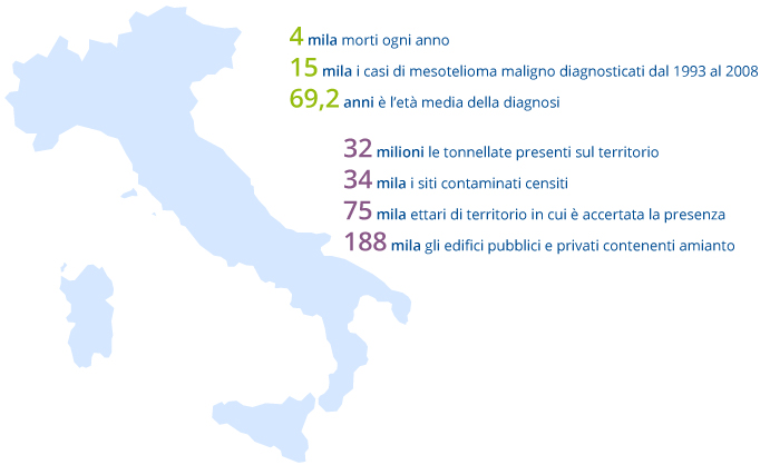 infografica_mesotelioma